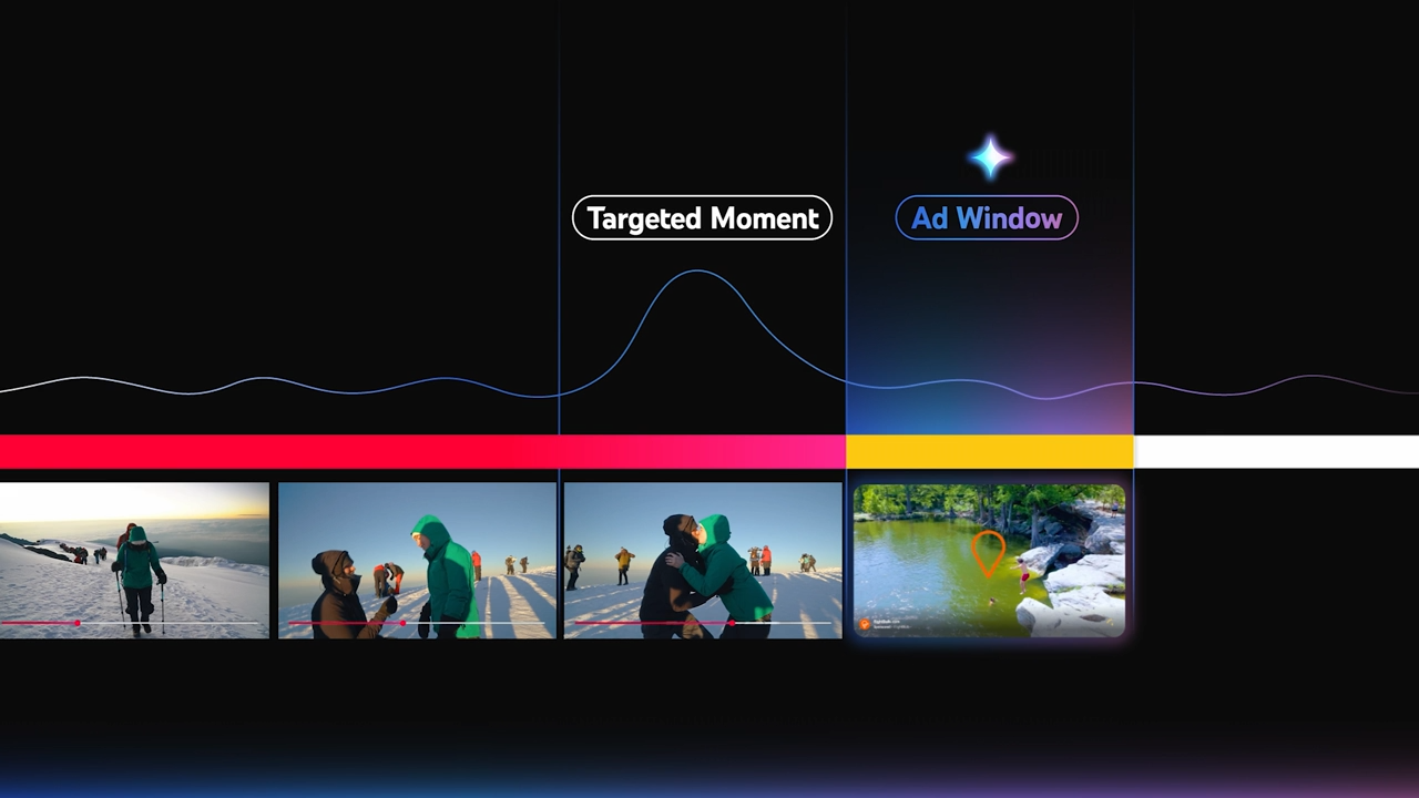 A slide showing Gemini AI inserting an 'ad window' right after a video's 'targeted moment' on YouTube.